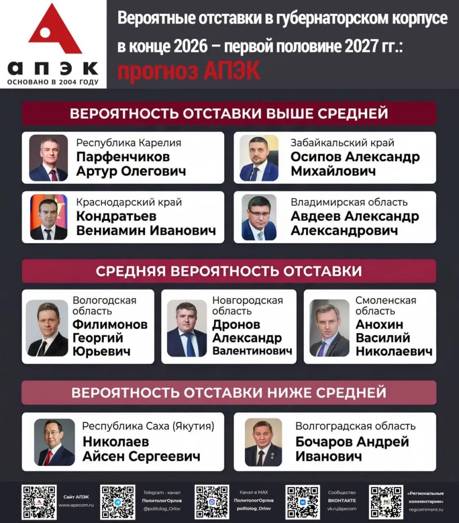 Политологи АПЭК допустили досрочную отставку губернатора Авдеева